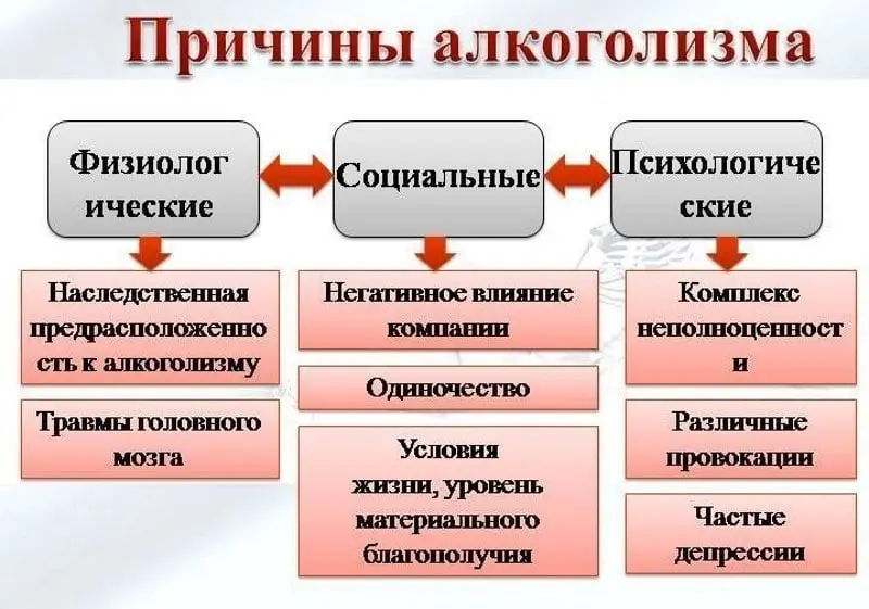 Алкоголизм.jpg Алкоголизм.jpg