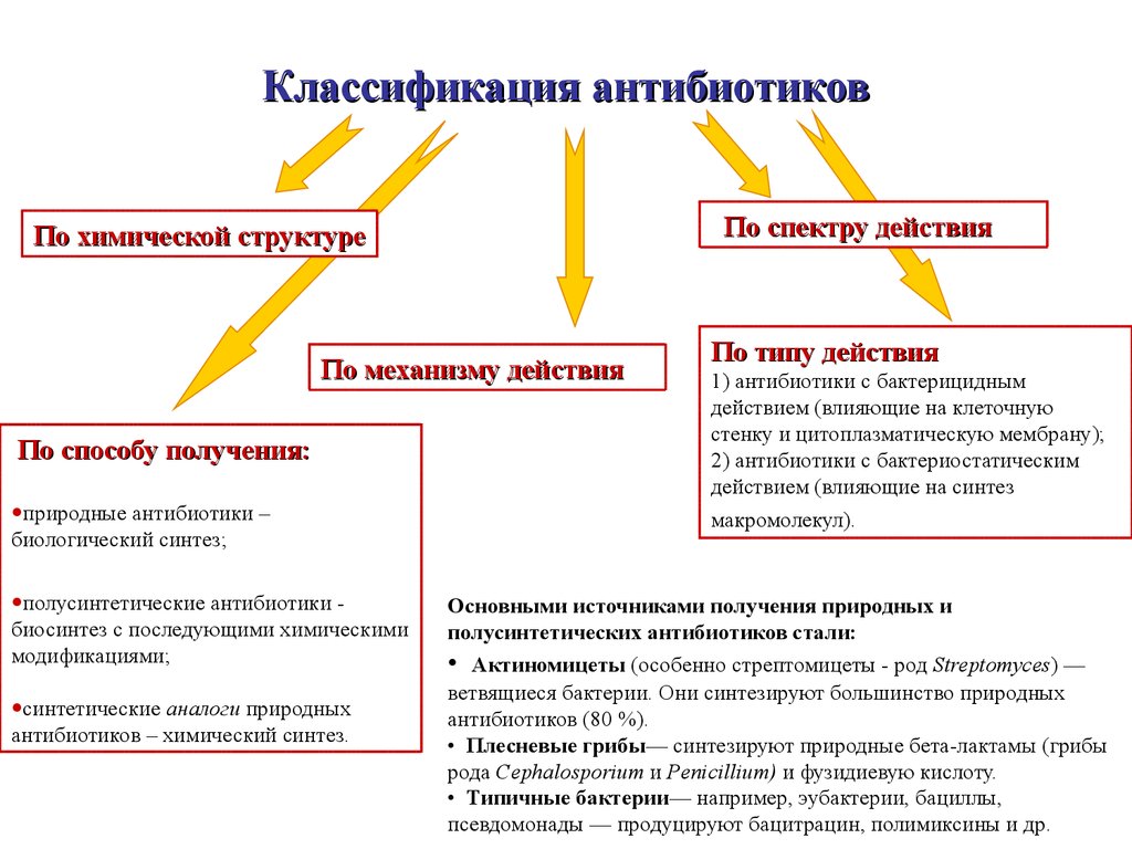 Классификация антибиотиков.jpg Классификация антибиотиков.jpg